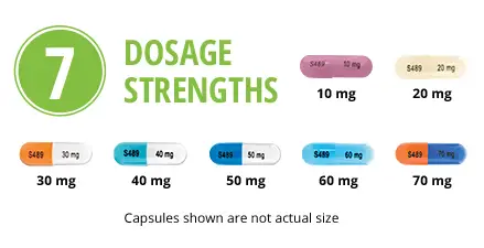 Vyvanse Dosage Strengths